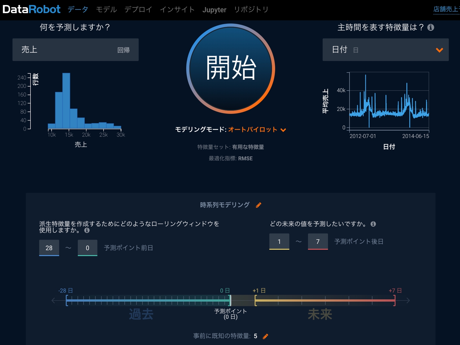 Datarobotが時系列データの予測分析を完全自動化 ビジネスパーソンが自ら未来予測を行える新製品を発表 Datarobot Inc のプレスリリース