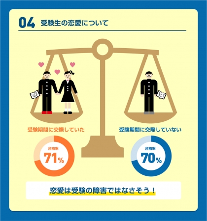 入試直前 受験期間中の親との関わり方や過ごし方 恋愛などリアルな受験事情を調査受験会場まで親に付き添ってもらった受験生は５人に１人そのうち 安心した 人は約7割 学校法人 河合塾のプレスリリース