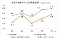 河合塾KALS 国内MBA・MOT入試対策講座を刷新