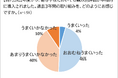 8割の高校教員が『観点別評価の見直しに賛成』河合塾、観点別評価に関する高校教員アンケート結果を公開