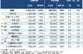 共テ難化で国公立大中後期志願者は減少、志願増の私立大は厳しい競争に　～2026年度大学入試総括と次年度の展望を教育関係者のための情報サイトKei-Net Plusで公開～