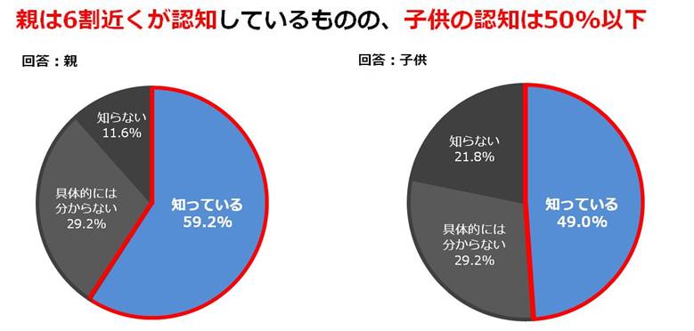 年度から始まる大学入試改革 これから受験に挑む 新入試世代 の意識調査を実施 学校法人 河合塾のプレスリリース
