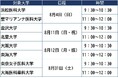 ［医学科志望者対象］河合塾麹町校 医学部医学科セミナー ～［8月開催］人気の国私立8大学の入試情報を徹底解説～