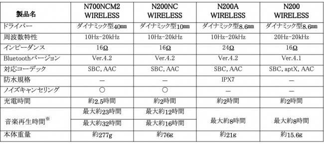 ※上段はBluetoothオン時、下段はBluetoothオフ時