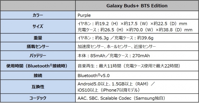 グローバルスーパースター “BTS” とのコラボレーションが実現!!完全