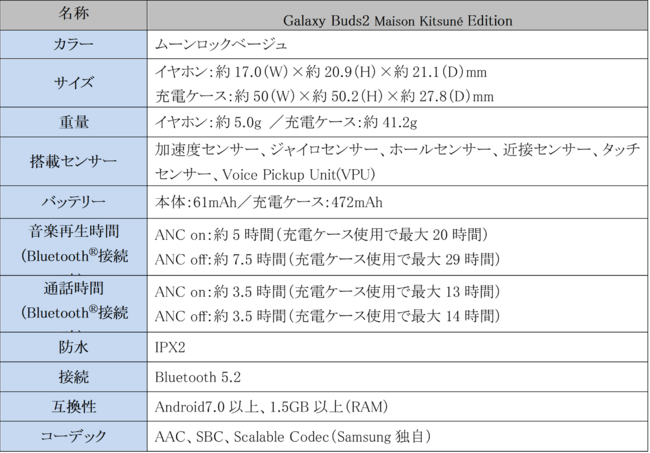 Galaxy Watch4 Maison Kitsuné Edition」 「Galaxy Buds2 Maison