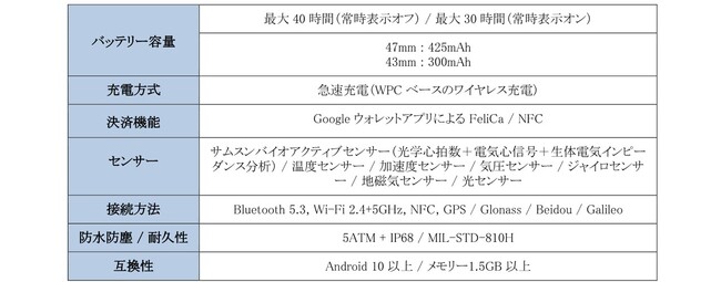 au＞待望の「FeliCa」「Suica」対応！ 手首から毎日のウェルネスを