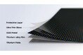 Samsung、折りたたみディスプレイを進化させる新技術「Flex Titanium」を発表
