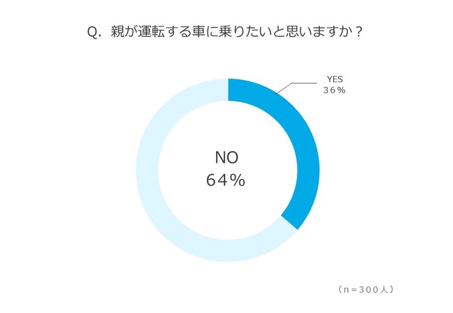 廃車の買取りサイト『ハイシャル』調べ