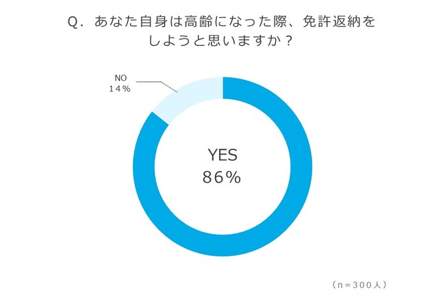 廃車の買取りサイト『ハイシャル』調べ