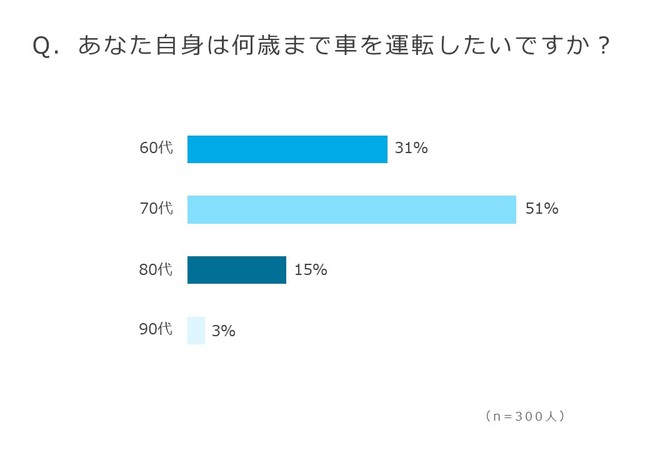 廃車の買取りサイト『ハイシャル』調べ