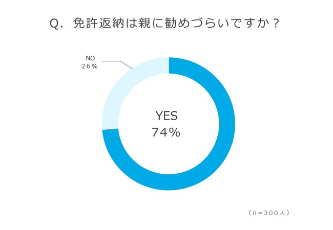 廃車の買取りサイト『ハイシャル』調べ