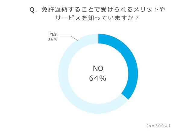 廃車の買取りサイト『ハイシャル』調べ