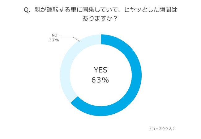 廃車の買取りサイト『ハイシャル』調べ