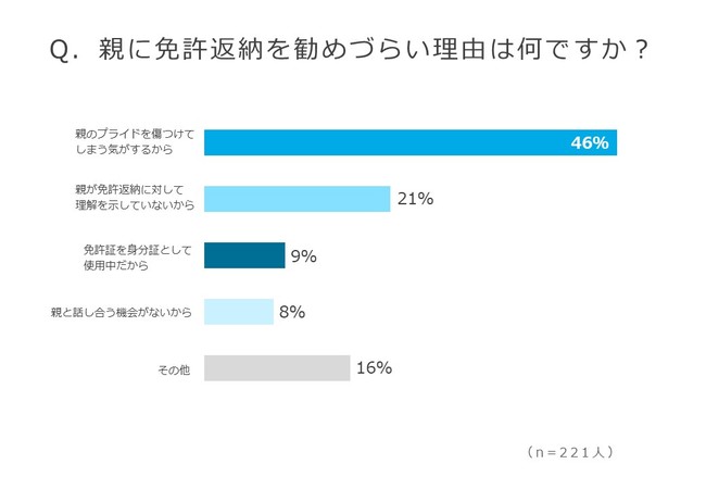 廃車の買取りサイト『ハイシャル』調べ