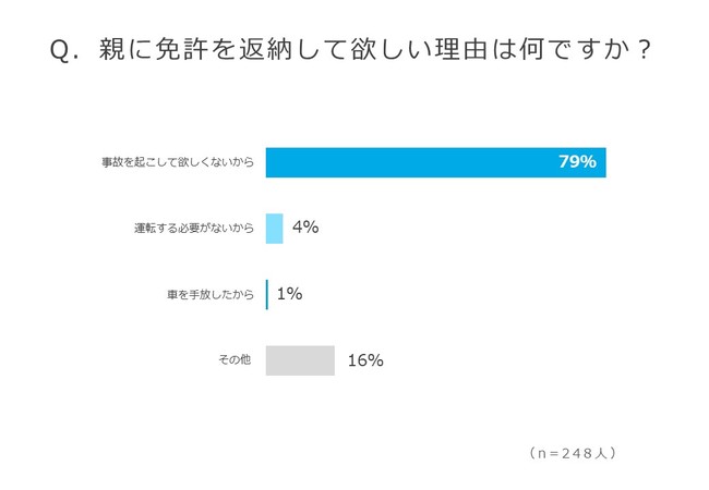 廃車の買取りサイト『ハイシャル』調べ