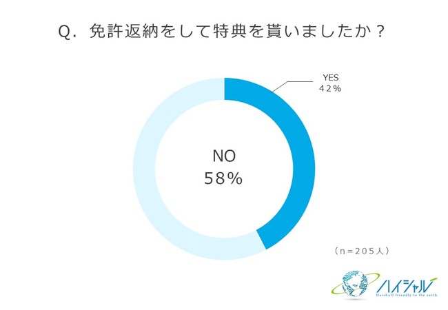 廃車の買取りサイト『ハイシャル』調べ