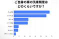 「洗車の頻度と習慣」に関する実態調査GWのお出かけ後、そのまま放置している人は約8割!?失敗しない洗車アイテムの選び方