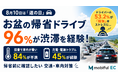 【8月10日は「道の日」】お盆の車移動予定者100人を調査、96％が大型連休の渋滞を経験。帰省前に備えたい車内対策3選