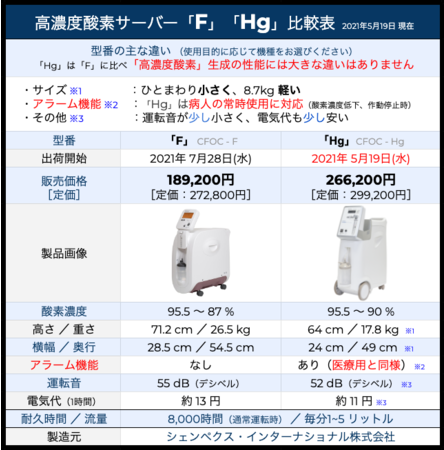 比較表