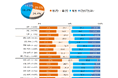 FromプラネットVol.227 <寒さ対策に関する意識調査>