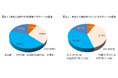FromプラネットVol.228<家の片付けに関する意識調査>