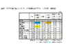 FromプラネットVol.235 <暑さ対策に関する意識調査>