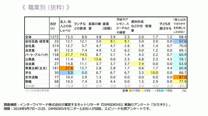 FromプラネットVol.96＜カラオケに関する意識調査＞