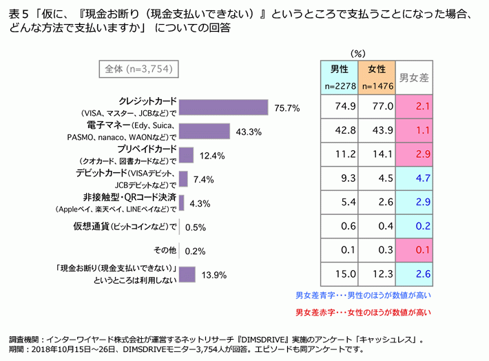 FromプラネットVol.98＜キャッシュレスに関する意識調査＞