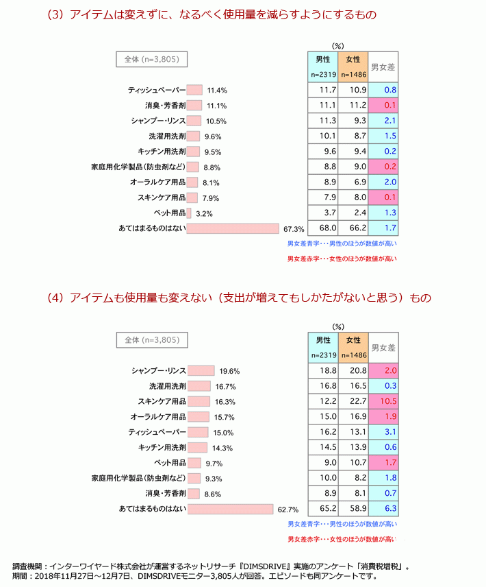 FromプラネットVol.101＜消費税増税に関する意識調査＞