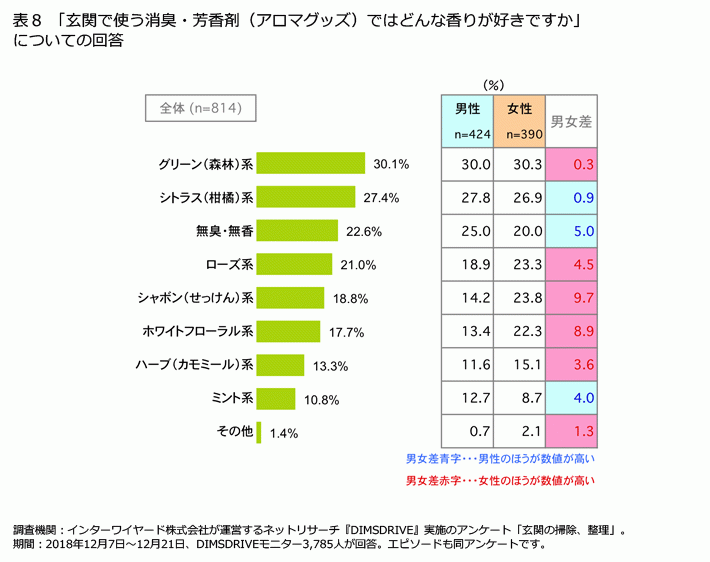 FromプラネットVol.102＜玄関の掃除、整理に関する意識調査＞