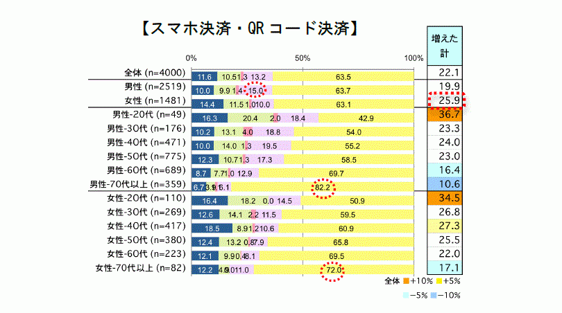 FromプラネットVol.124＜消費増税と日用品に関する意識調査＞