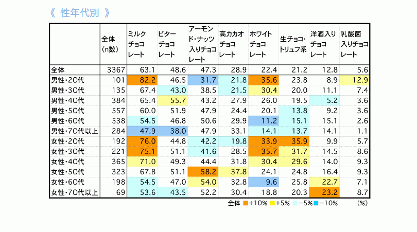 FromプラネットVol.127＜チョコレートに関する意識調査＞