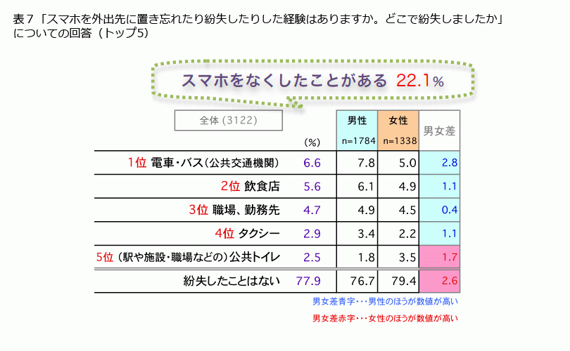 FromプラネットVol.129＜スマートフォンに関する意識調査＞
