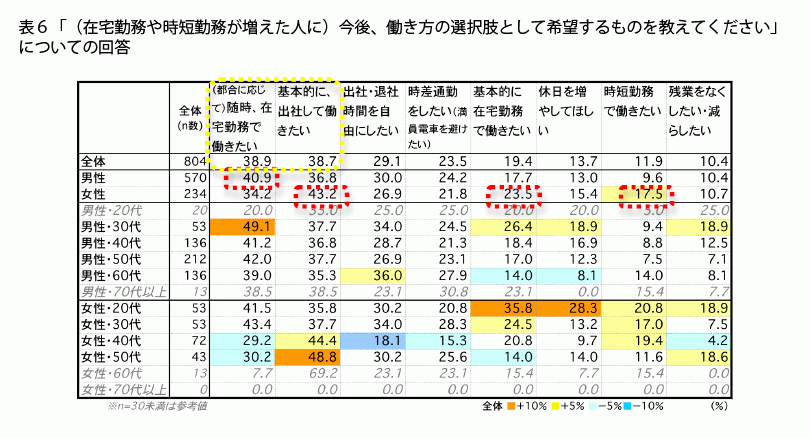 FromプラネットVol.134＜在宅生活に関する意識調査＞