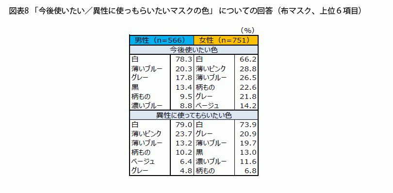 FromプラネットVol.139＜マスクに関する意識調査＞