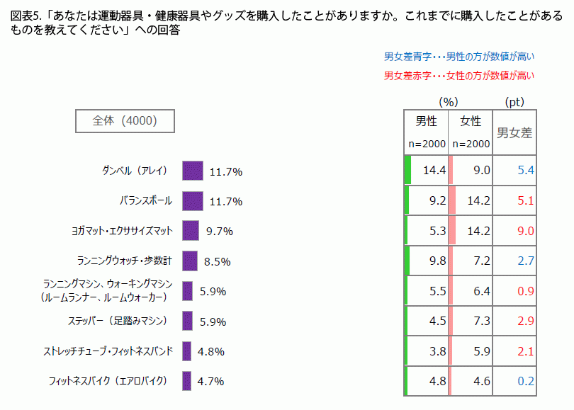 FromプラネットVol.140＜コロナ下の運動に関する意識調査＞
