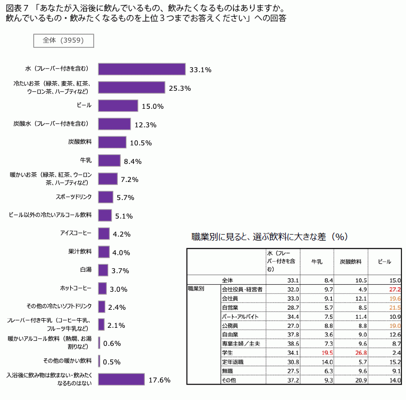 FromプラネットVol.151＜お風呂時間に関する意識調査＞