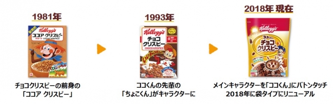 日本発売55周年記念 人気の3キャラクターがビンテージパッケージで登場 日本ケロッグ合同会社のプレスリリース