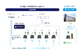 モーション、プラゴ、大和自動車交通、3社で複数のEVタクシーの充電運用最適化に関する実証実験を日産自動車と開始