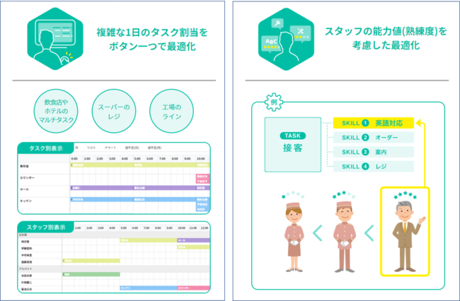 毎日のタスク割り当てをボタン1つで出来る国内初のサービスが登場 株式会社モーションのプレスリリース