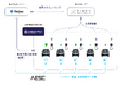 モーション、プラゴ、大和自動車交通、AESC、4社協業でEVタクシーの充電運用最適化システム高度化に関する実証実験を開始