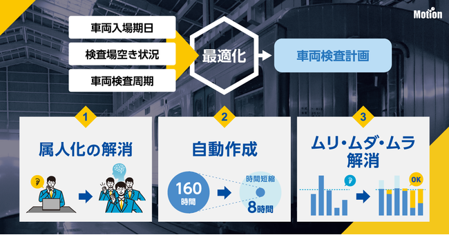 車両検査計画最適化システム概要