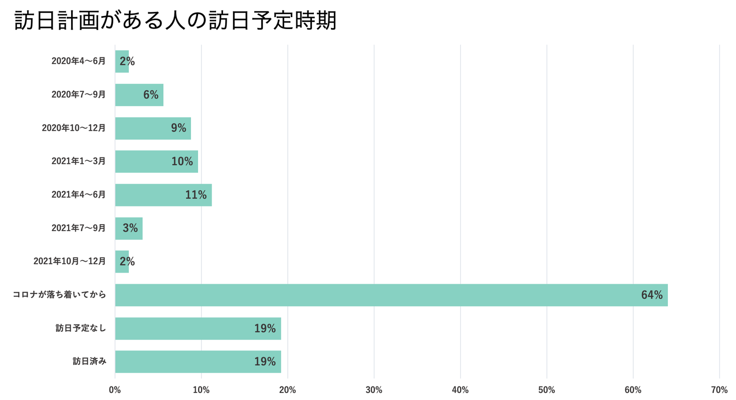 ブニア ウイルス 新型 と は