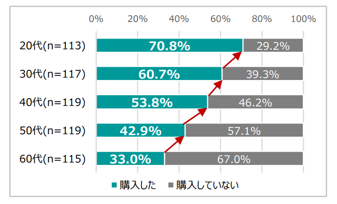 Bunkamuraギャラリーで出会う、追体験・感動・新しい刺激。聴いて・観