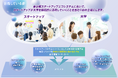 東京都「多様な主体によるスタートアップ支援展開事業(TOKYO SUTEAM)」に協定事業者として採択されました。
