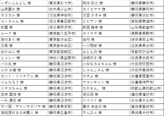 応募者の中から抽選で38(サバ)名に3(サ),8(バ)00円相当のサバ詰め合わせセットをプレゼント　当選者