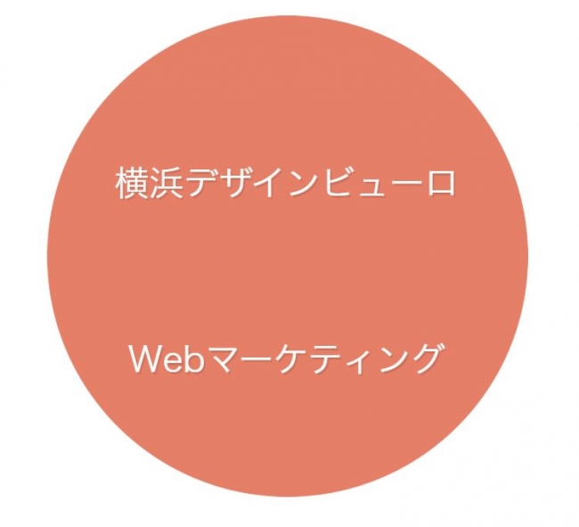 横浜のWebマーケティングを革新