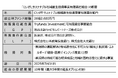 Tryfunds、第四北越キャピタルパートナーズと共同で、新潟県の地域活性化を支援する地域創生ファンドを立ち上げ