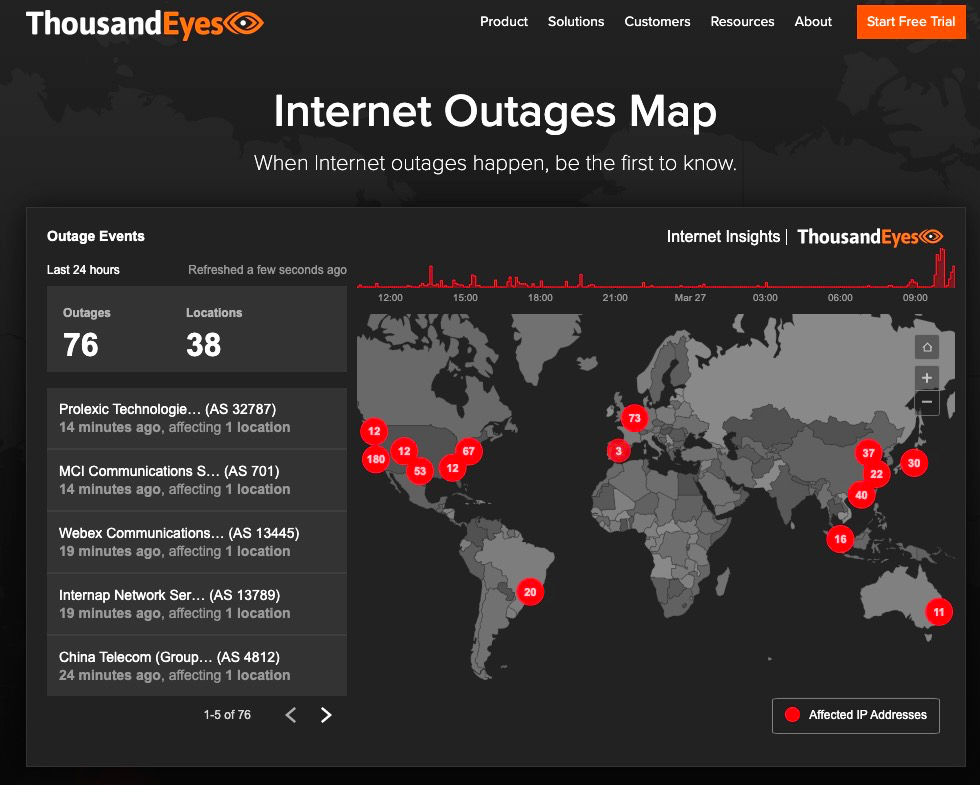 サウザンドアイズ、インターネットの障害を可視化するマップ「Global Outages Map」を無償公開｜サウザンドアイズ